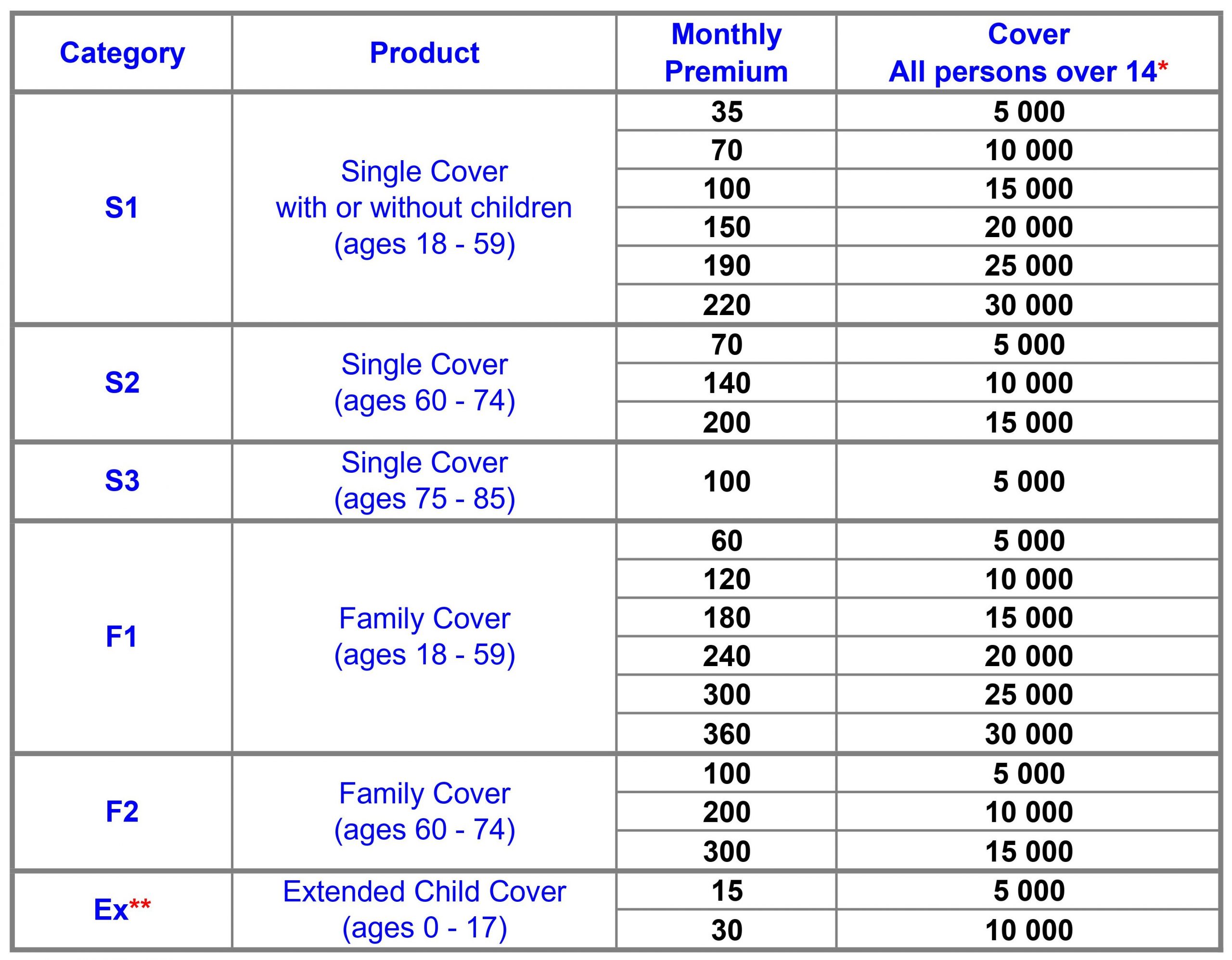 cover-rates-box-2022 cover-rates-box-2022